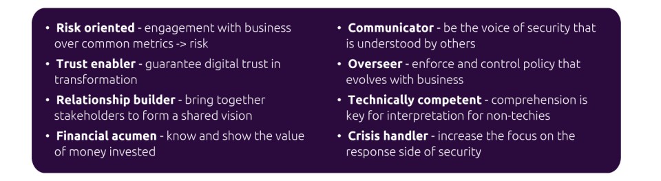 IDC CISO Themes