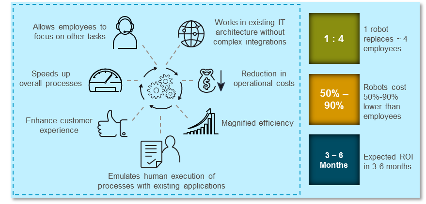 Benefits of Automation