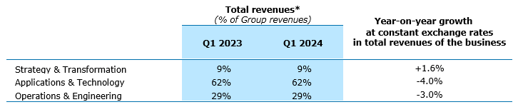 q1-2024-table4