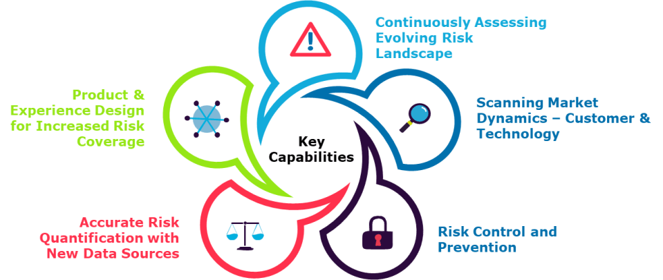 How can insurers effectively manage the evolving risk landscape