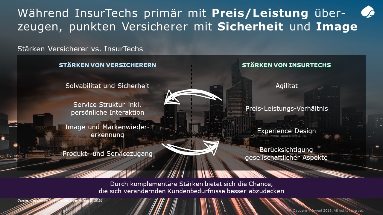 Capgemini-Invent:_Einzelne Stärken