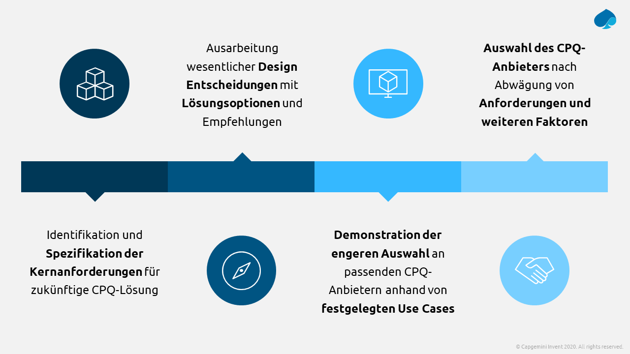 cpq-anbieter-capgemini-invent