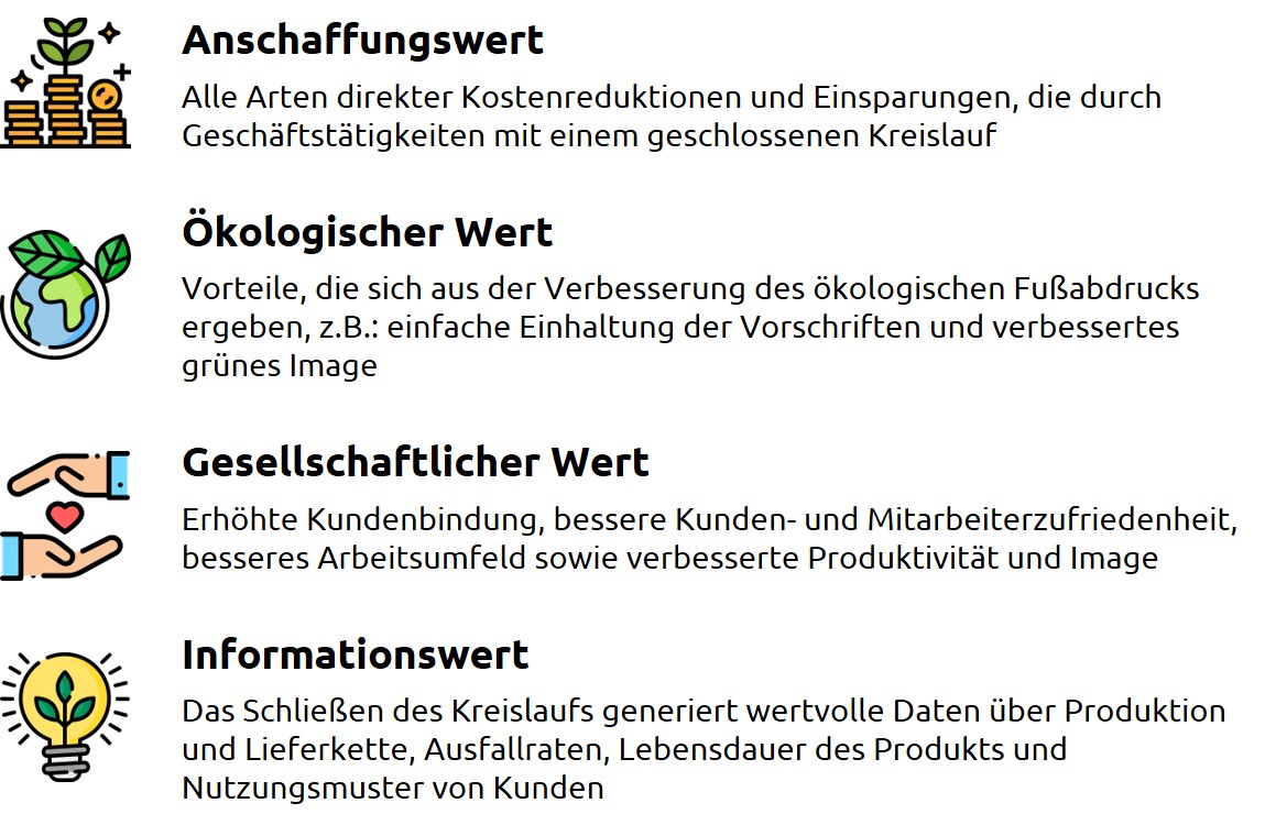 Abbildung 2 Wirtschaftlicher Mehrwert der Kreislaufwirtschaft Capgemini Invent