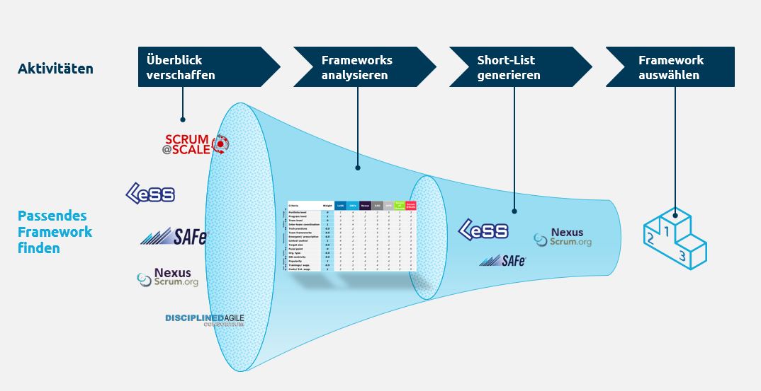 Das-agile-Framework-Chaos-meistern-capgemini-invent-1