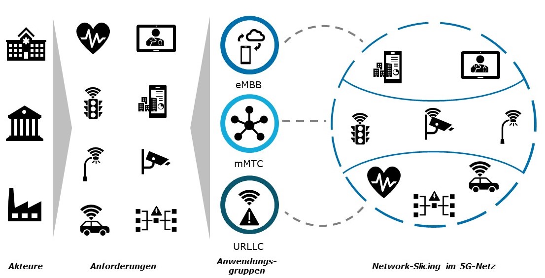 Smart City 5G Grafik 2 Capgemini Invent