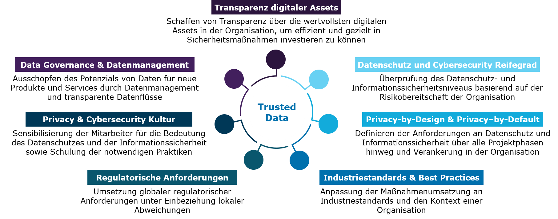 trusted-data-capgemini-invent