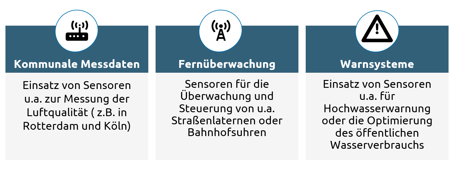 abbildung-smarte-konzepte