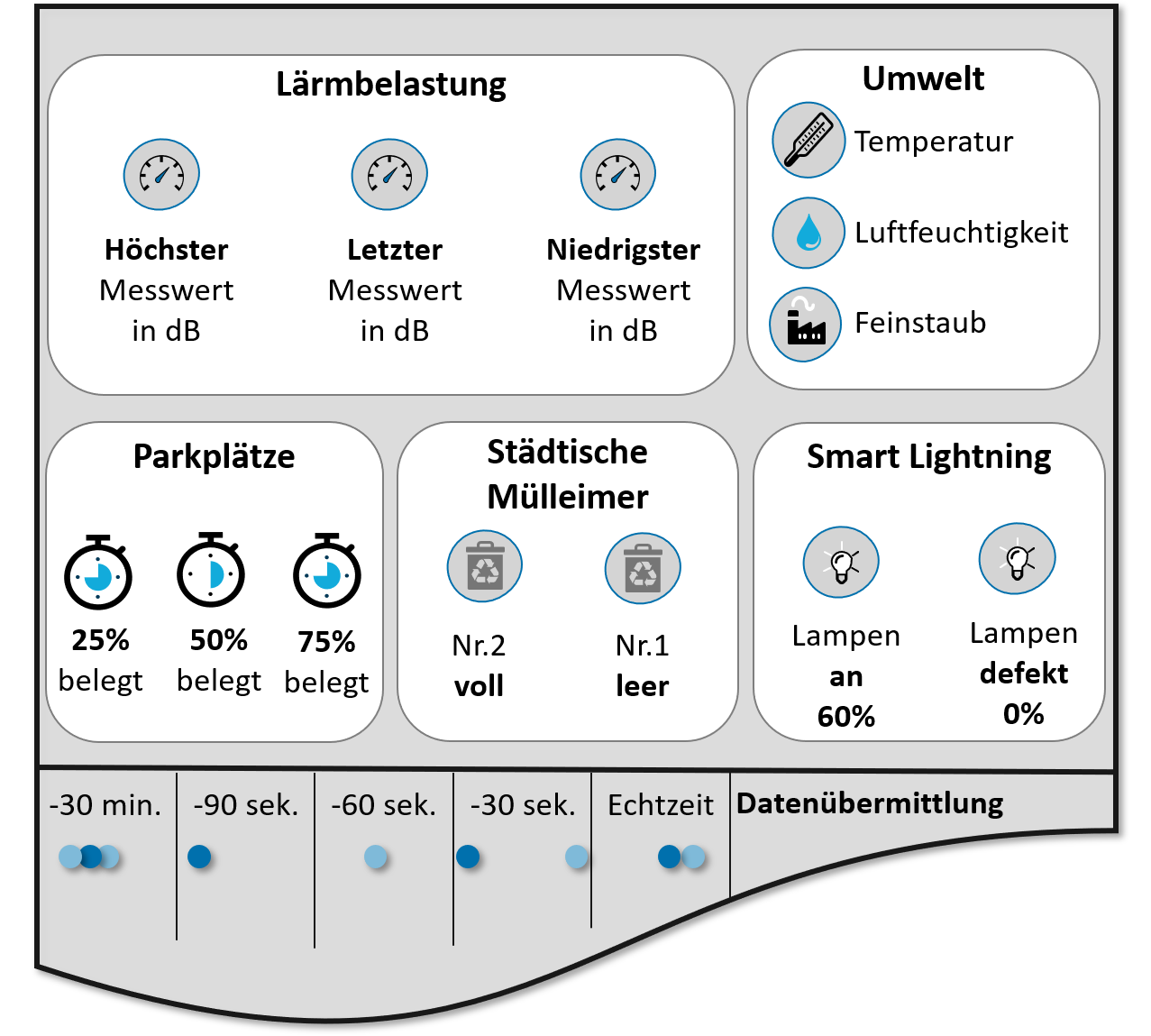 abbildung-effizienzsteigerungen