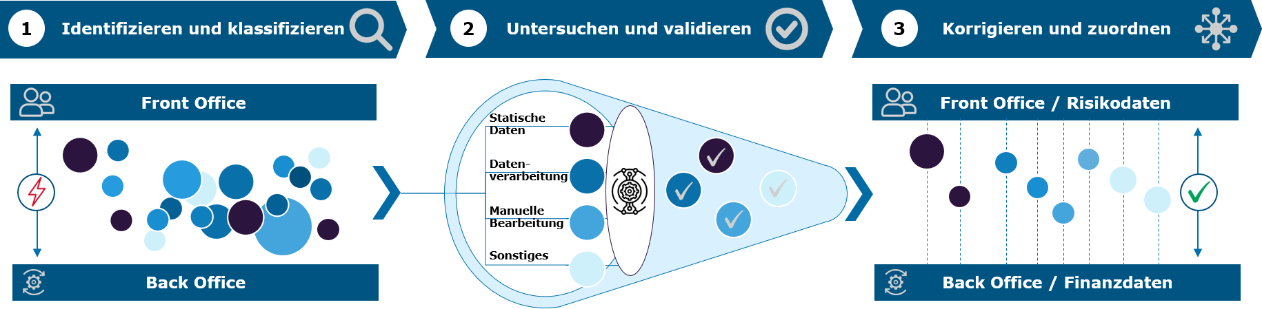 Reconciliation_Ansatz Capgemini Invent