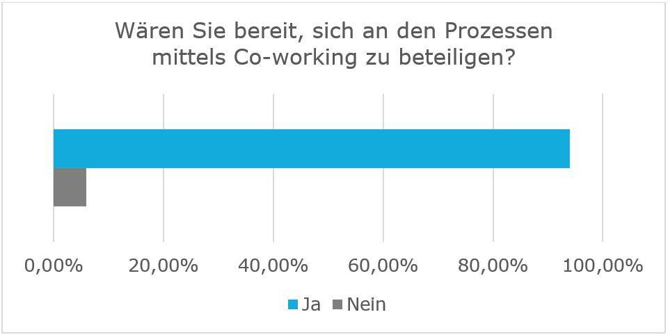 umfrage-coworking-capgemini-invent