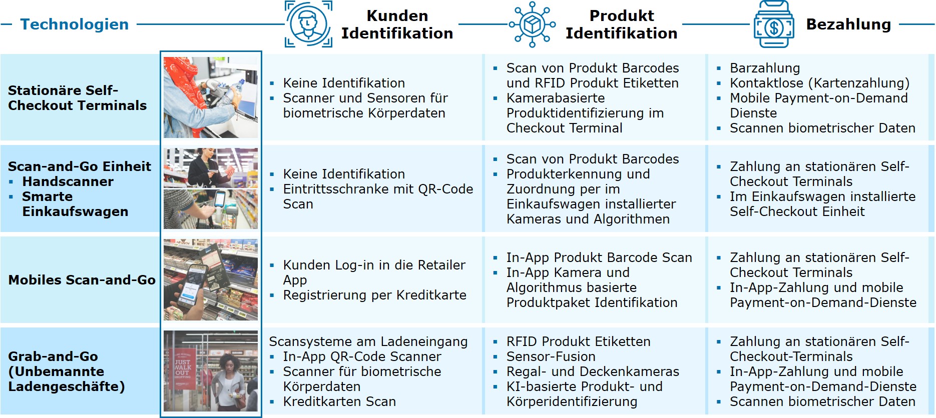 Technologien-und-Anwendungsfelder-capgemini-invent