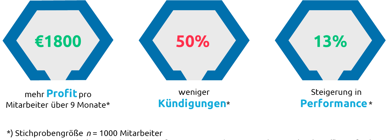 1-vorteile-home-office-capgemini-invent