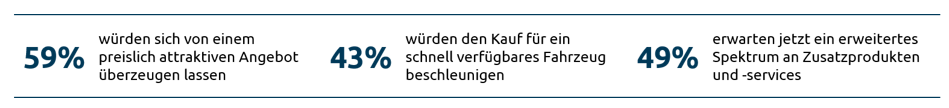 Angebote-überzeugen-zum-Kauf-Capgemini-Invent