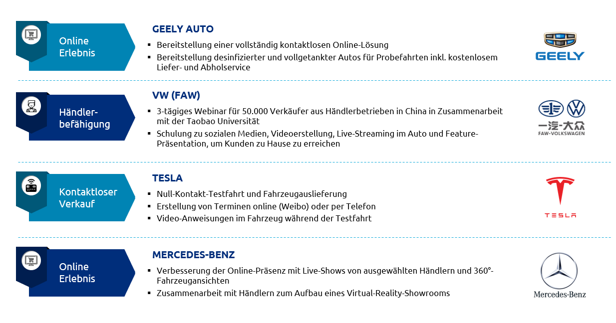 Digitalisierung-Covid-19-Capgemini-Invent