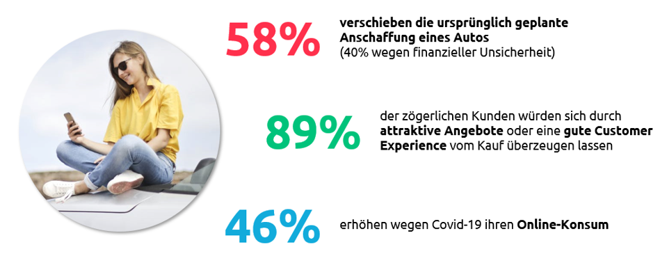 Konsumverhalten-Covid-19-Capgemini-Invent