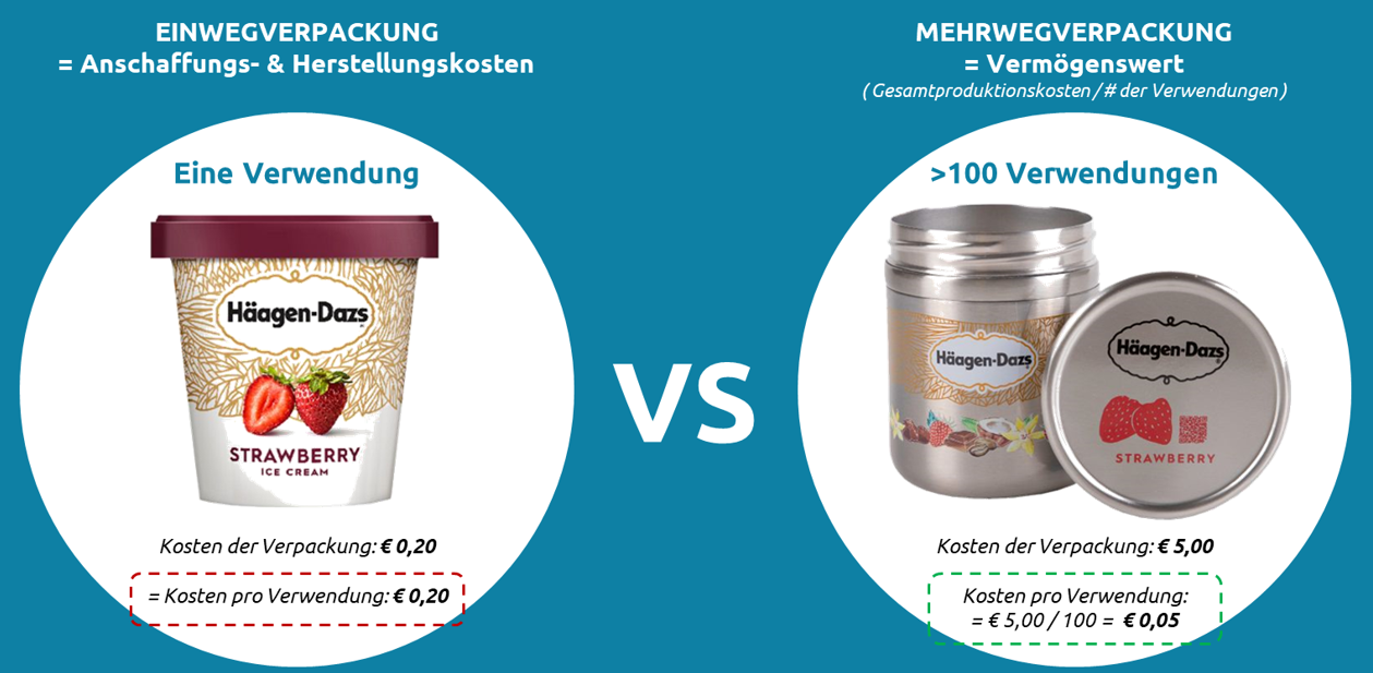 einweg-vs-mehrweg-capgemini-invent