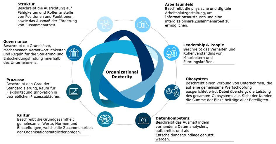 organizational-dexterity-capgemini-invent
