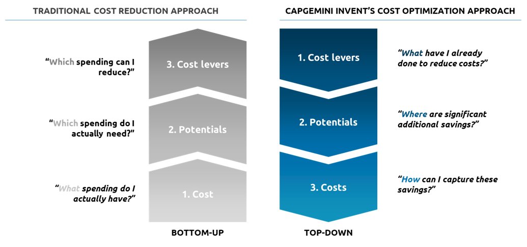 traditionelle-kostenreduktion-capgemini-invent
