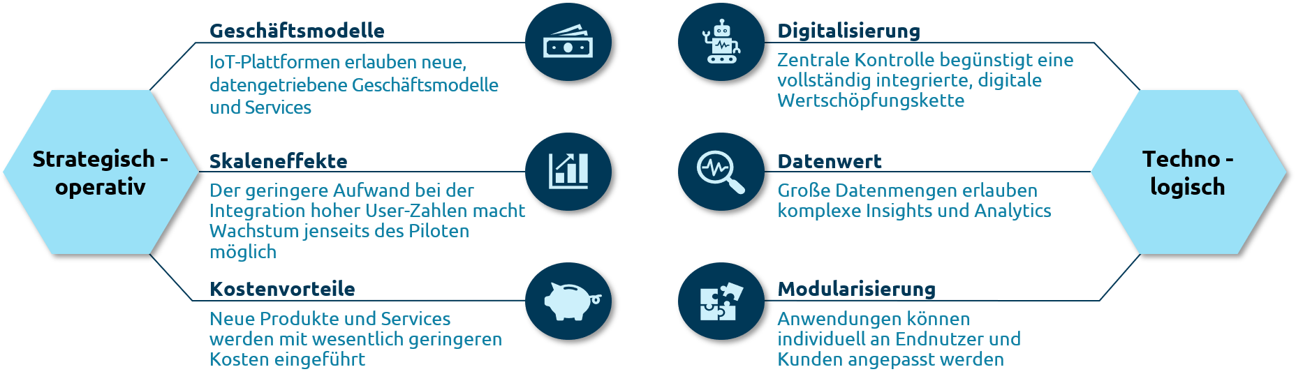 vorteile-iot-plattform-capgemini-invent