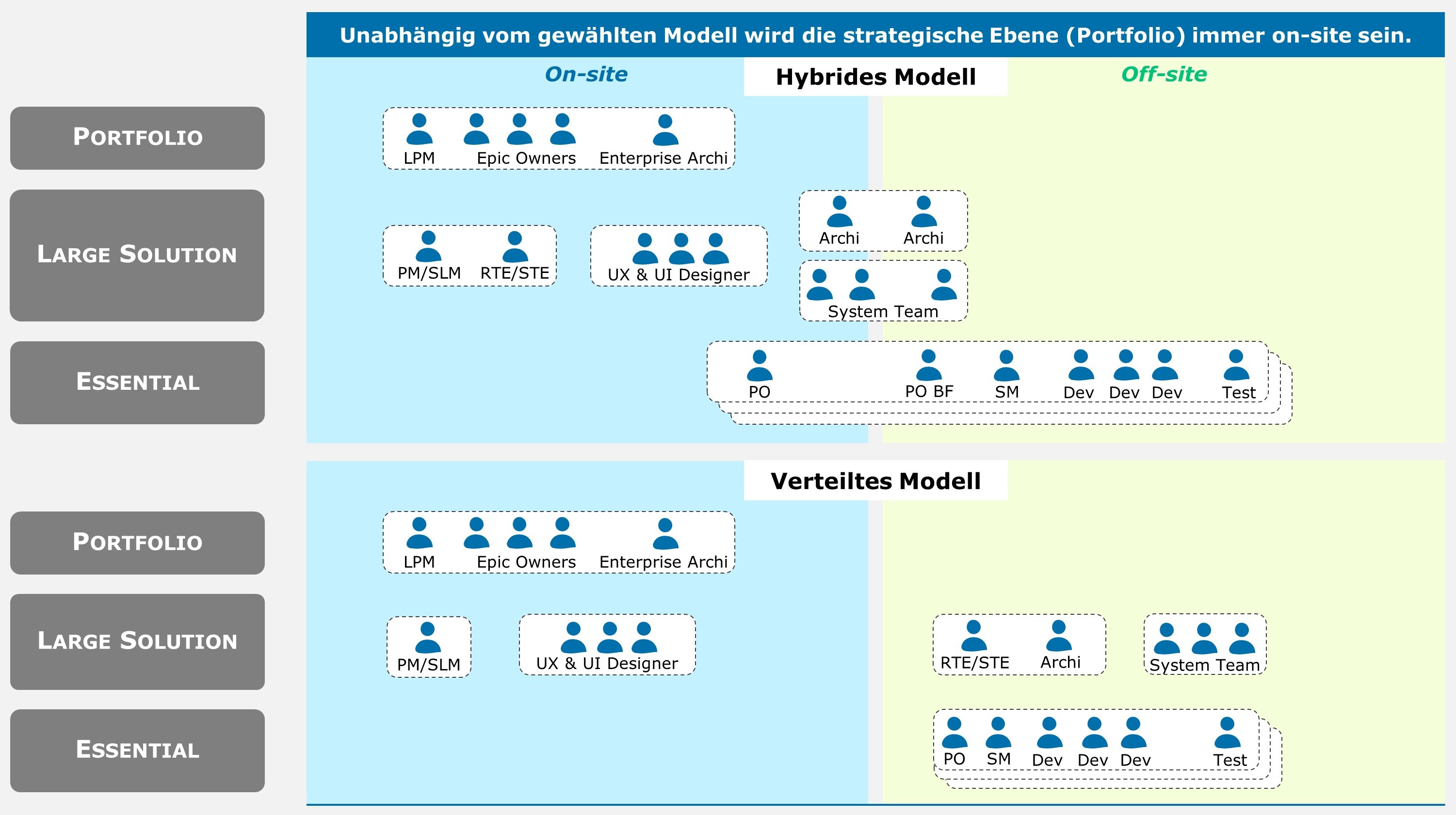 distributed-agile-modelle-capgemini-invent