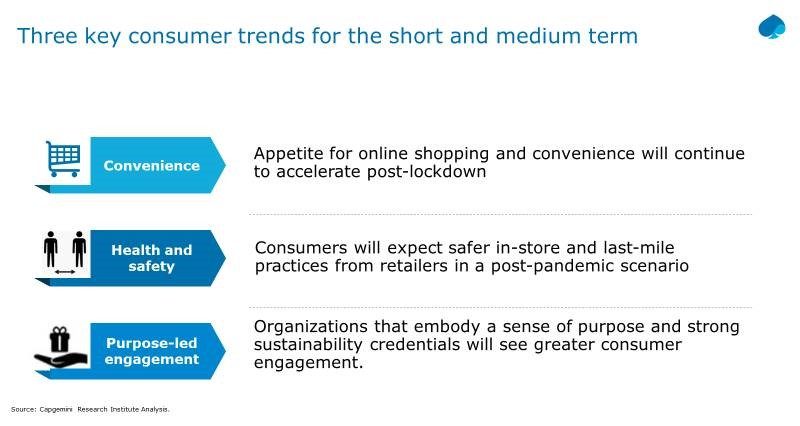 Consumer Trends