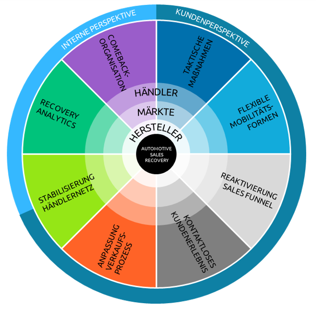 framework-capgemini-invent