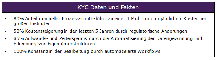 kyc-daten-und-fakten-capgemini-invent