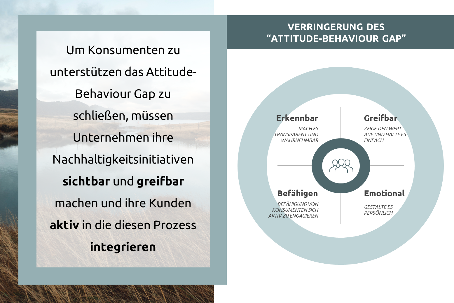 Abb-2-Verringerung-des-„Attitude-Behaviour-Gap“ Capgemini Invent