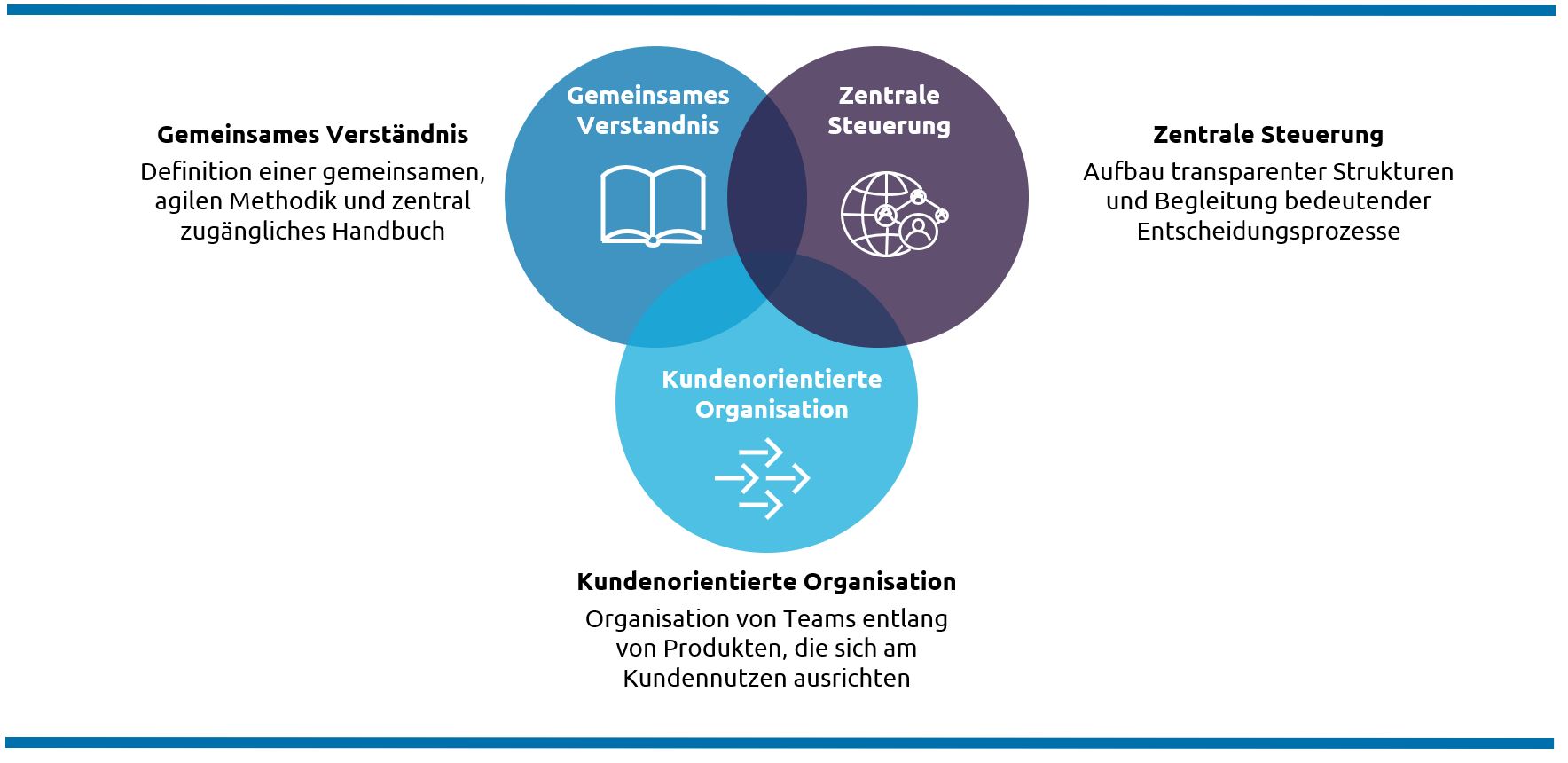 Erfolgsfaktoren_SkalierteAgilität