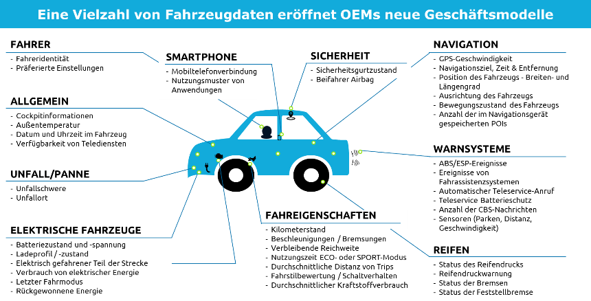 vielzahl-sensoren-erhebung-von-daten-capgemini-invent