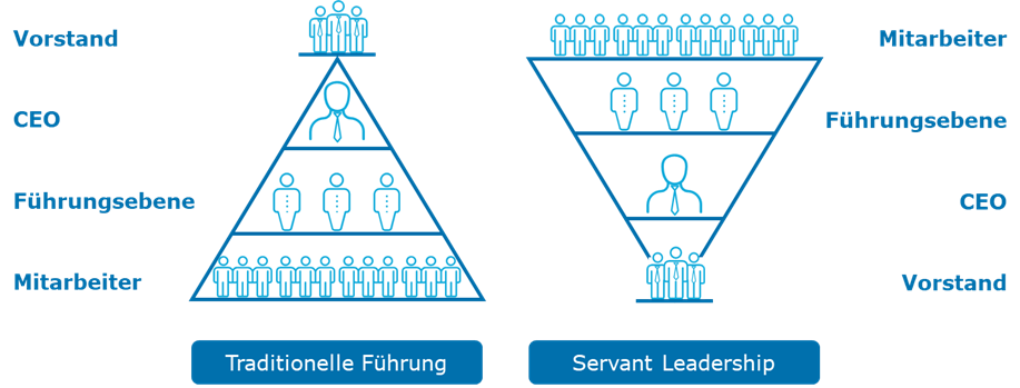 Die umgekehrte Pyramide_Capgemini Invent
