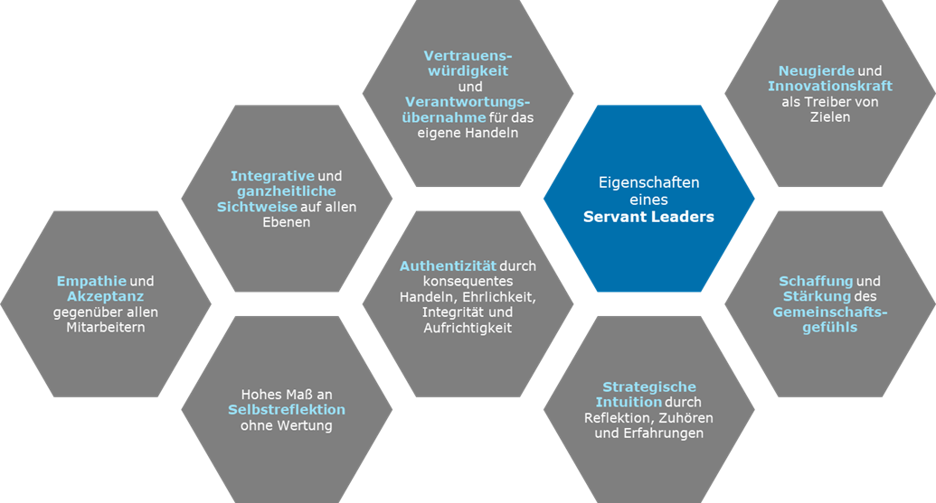 Eigenschaften eines Sercant Leaders_Capgemini Invent
