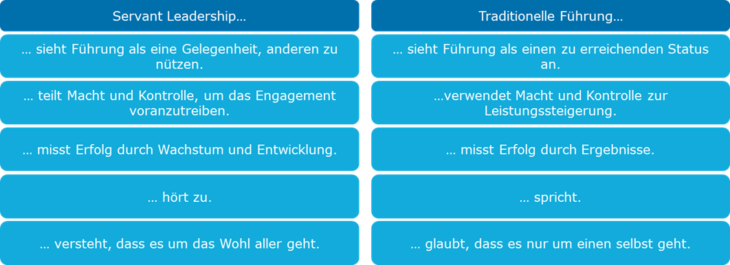 Traditionelle Führung versus Servant Leadership_Capgemini Invent
