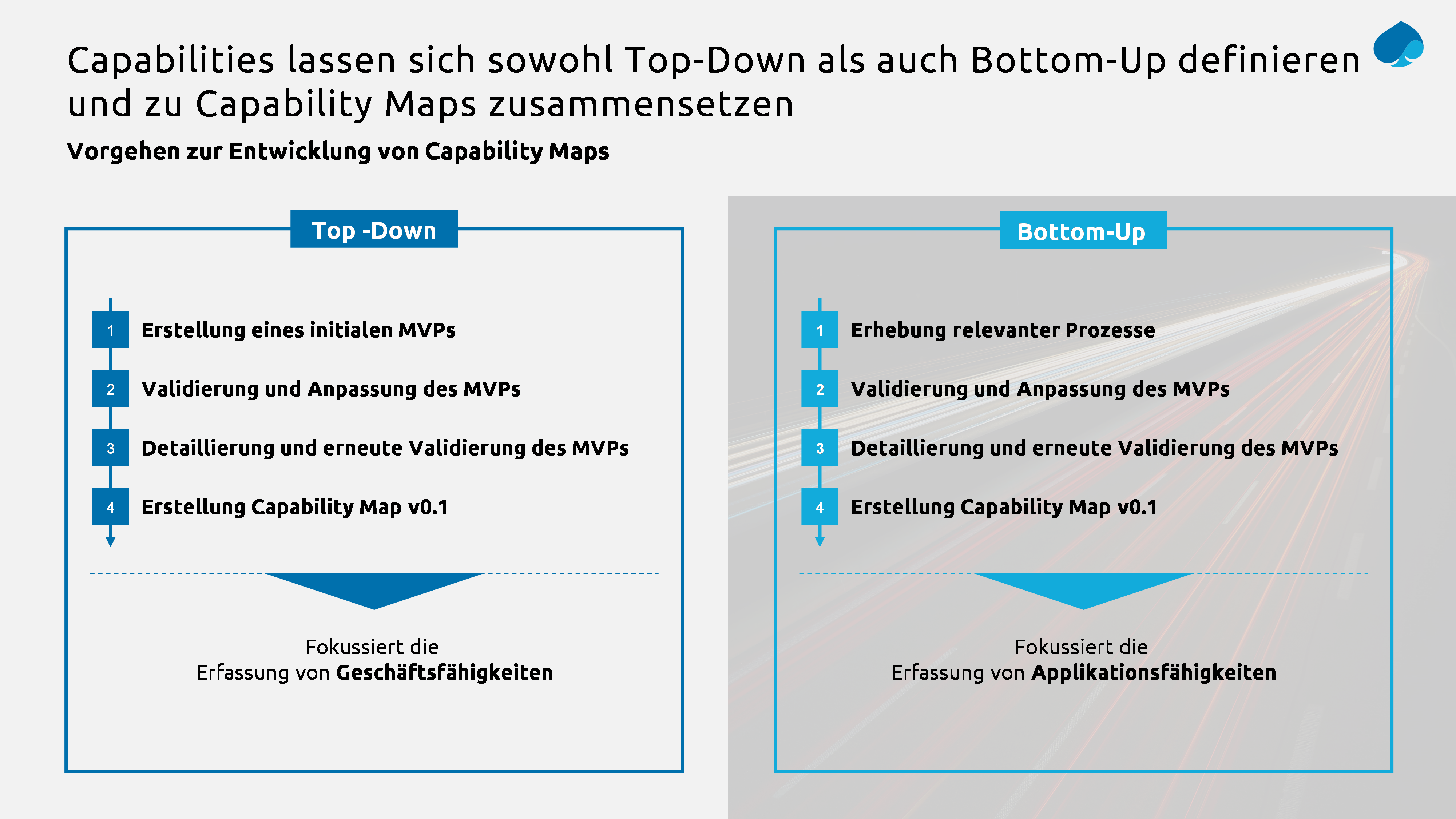Vorgehen zur Entwicklung von Capability Maps_Capgemini Invent
