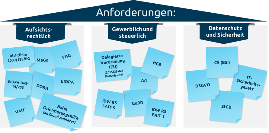 Anforderungen an die Cloud-Nutzung_Capgemini Invent