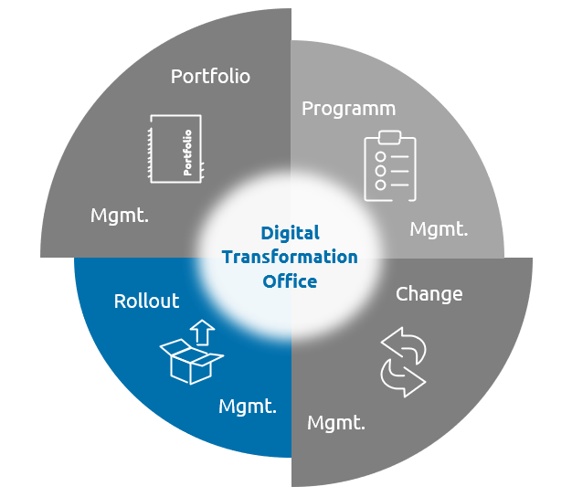 Die-Kernelemente-des-DTO_Capgemini-Invent