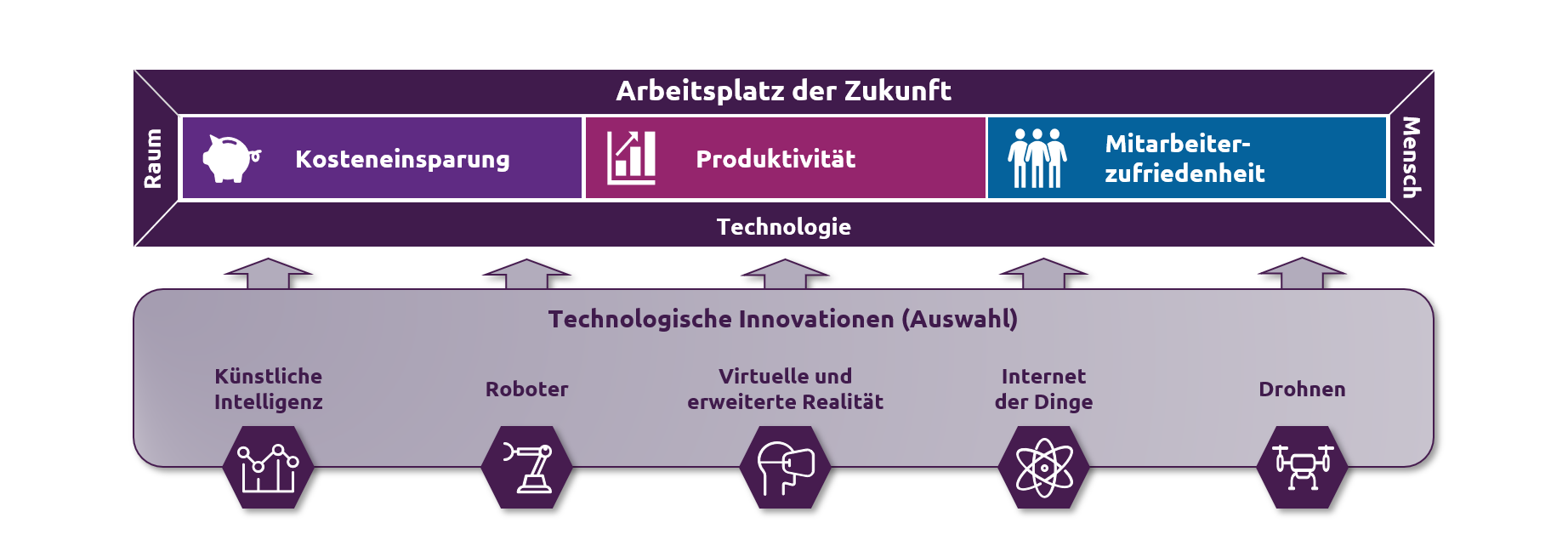 Innovationen-am-Arbeitsplatz-Framework_Capgemini-Invent
