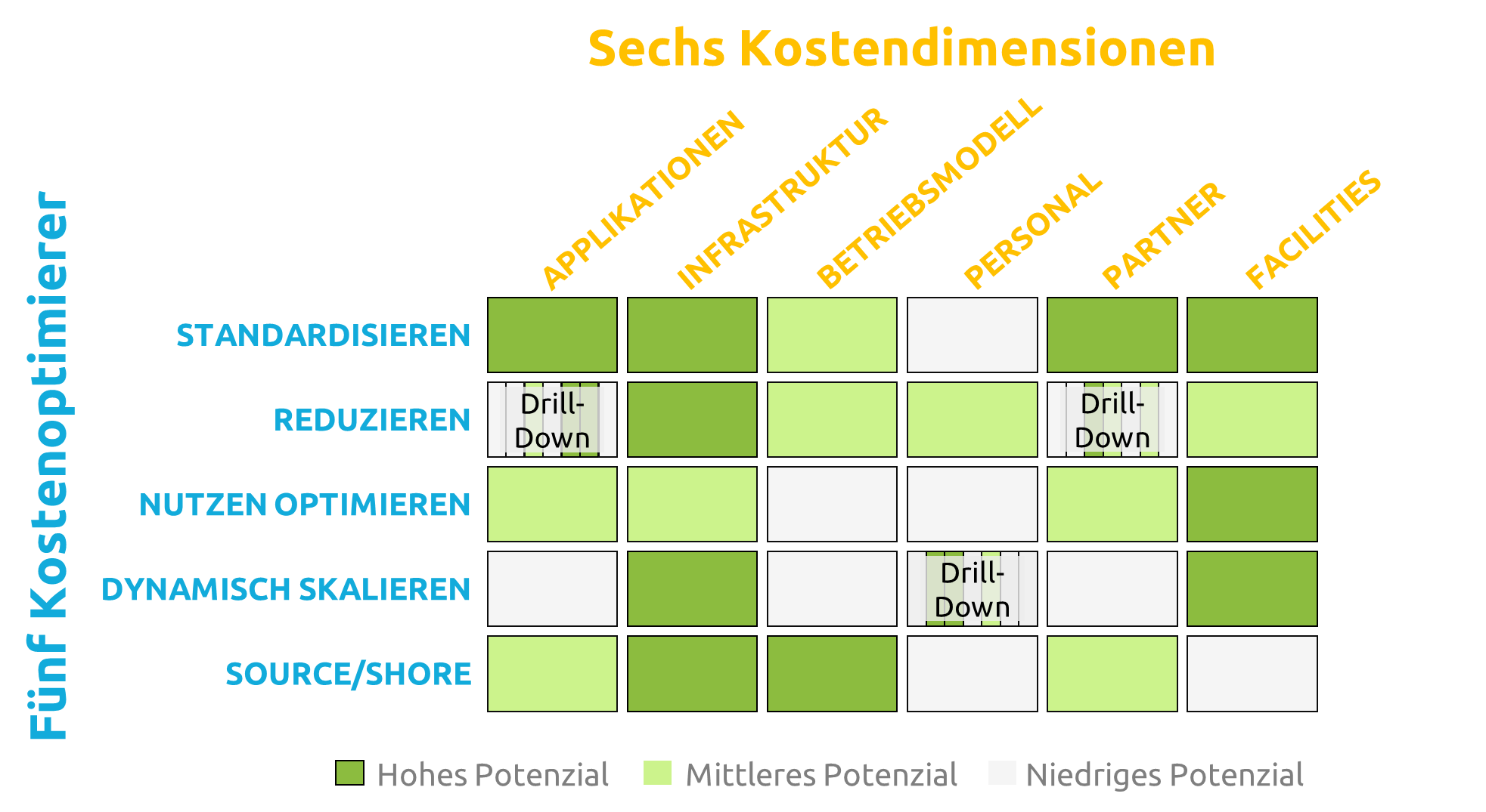 Ganzheitliche-Top-Level-Strukturansicht-der-adressierbaren-IT-Kostenbereiche_Capemini-Invent