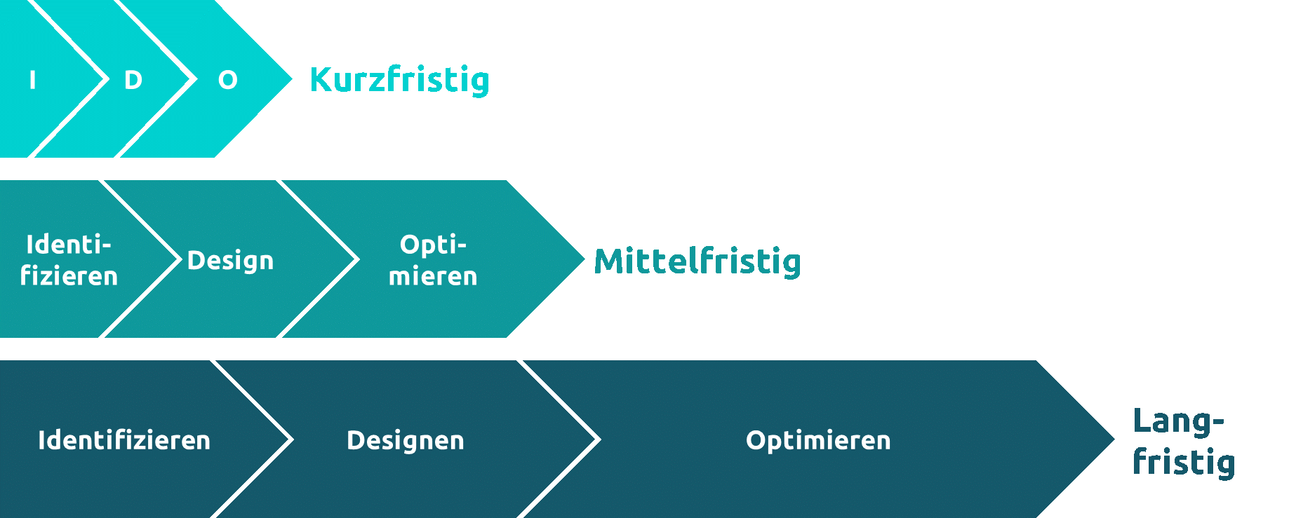 Parallele-Initiativen-und-iteratives-Vorgehen-zwischen-den-Phasen_Capgemini-Invent