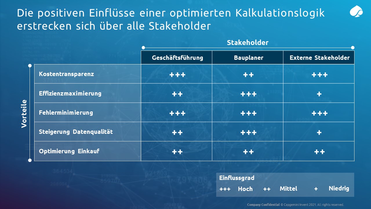 Positive-Einfluesse-Kalkulationslogik_Capgemini-Invent