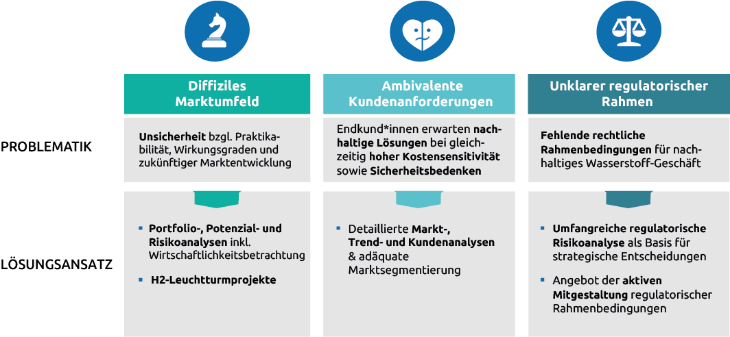 Zentrale-Herausforderungen-fuer-EVU_Capgemini-Invent