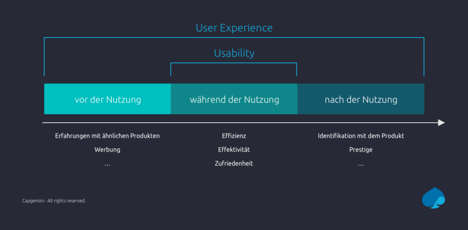 Usability-Testing