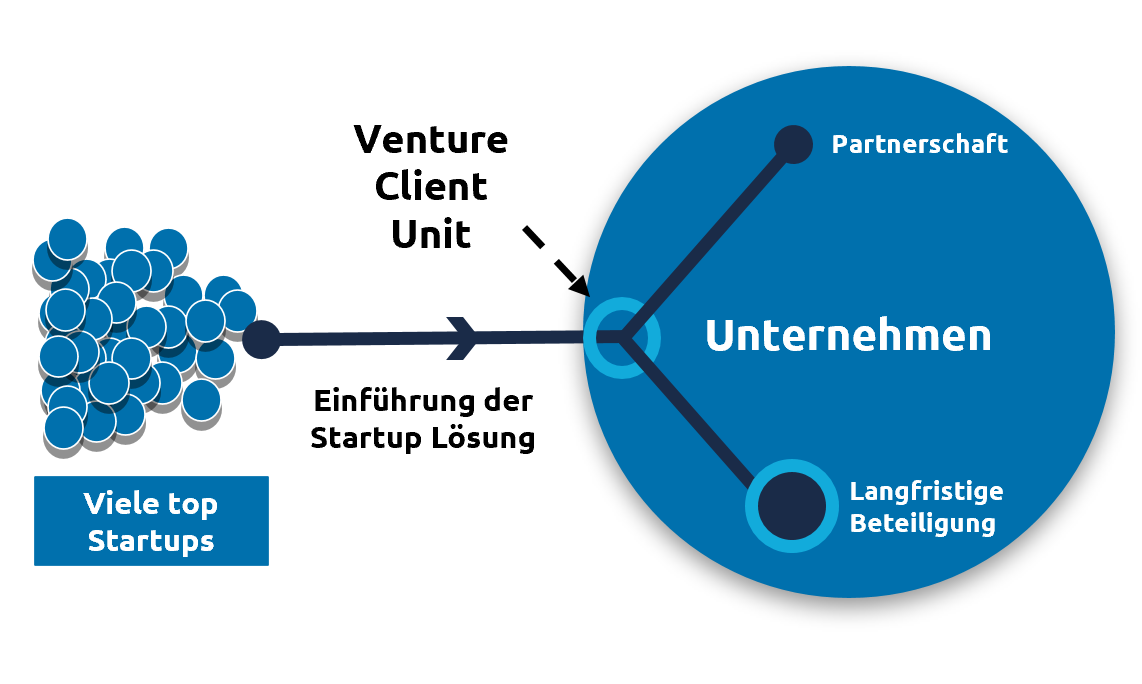VCaaS-auf-einen-Blick_Capgemini-Invent