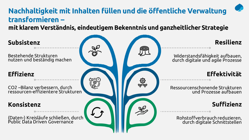 Nachhaltigkeit-mit-Inhalten-fuellen_Capgemini-Invent