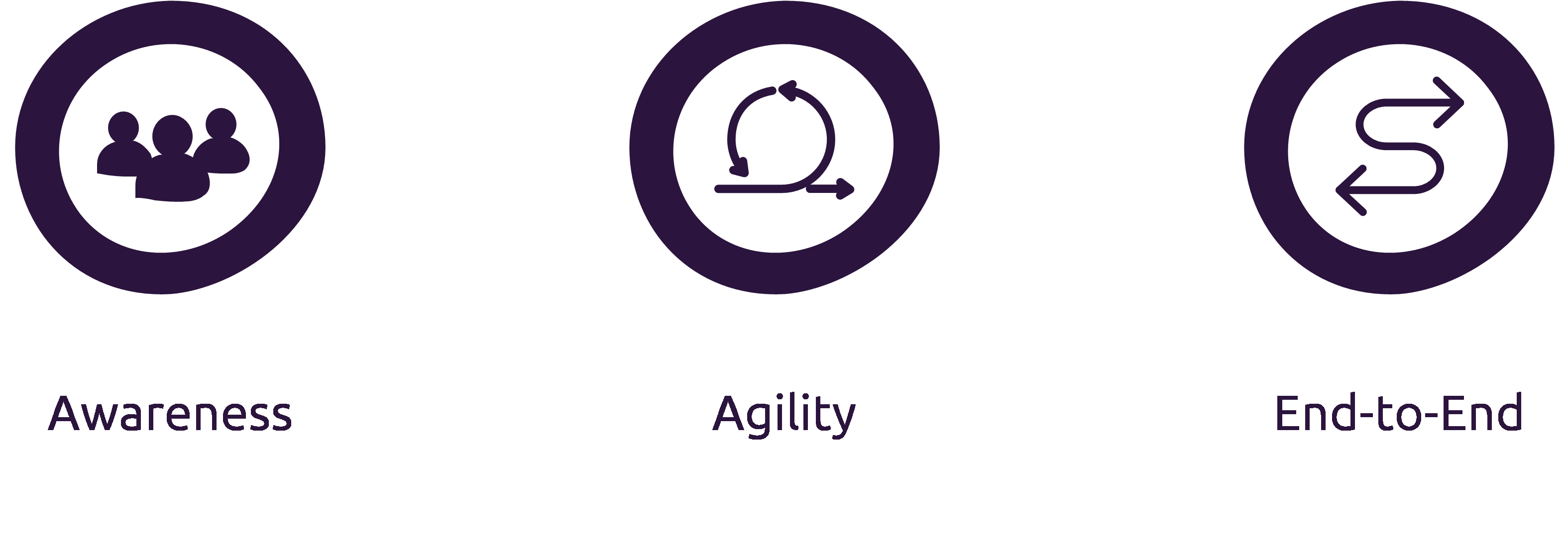 People-centricity