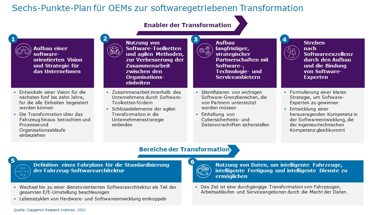 Sechs-Punkte-Plan_OEMs