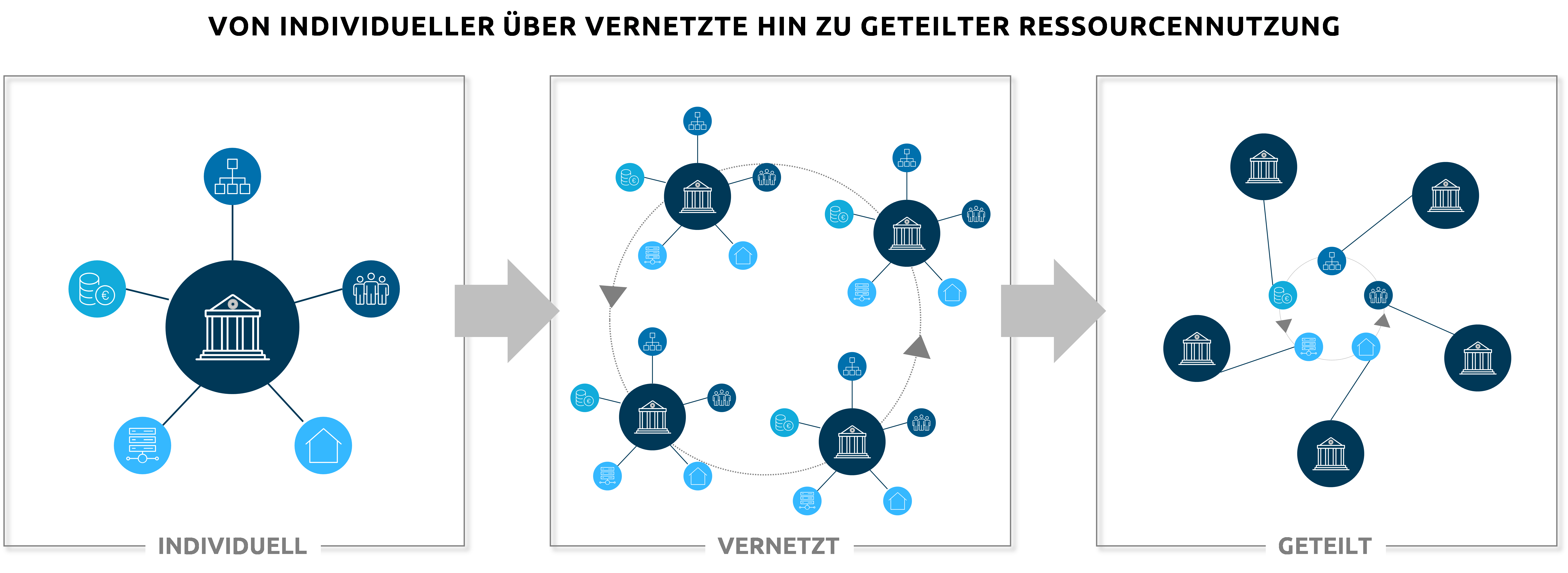 Vernetzung-von-Sicherheitsbehoerden_Capgemini-Invent