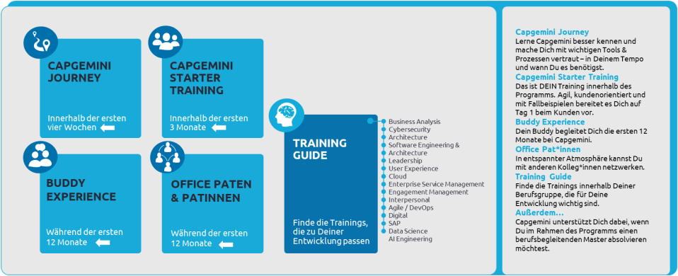 getstarted-graduate-programm-capgemini
