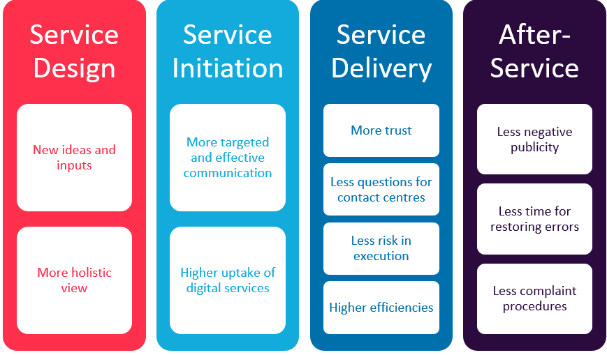 government benefits of citizen-centric services