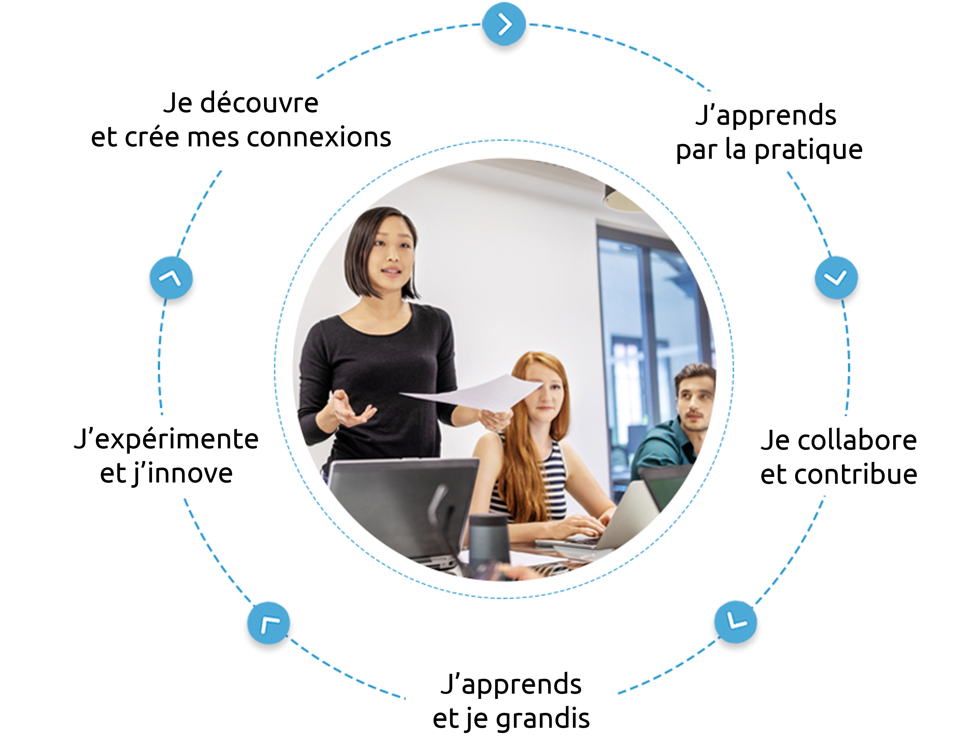 Télécharger le rapport